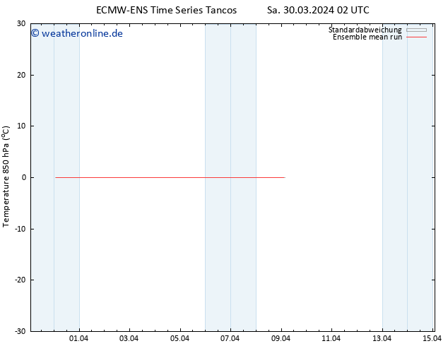Temp. 850 hPa ECMWFTS So 31.03.2024 02 UTC