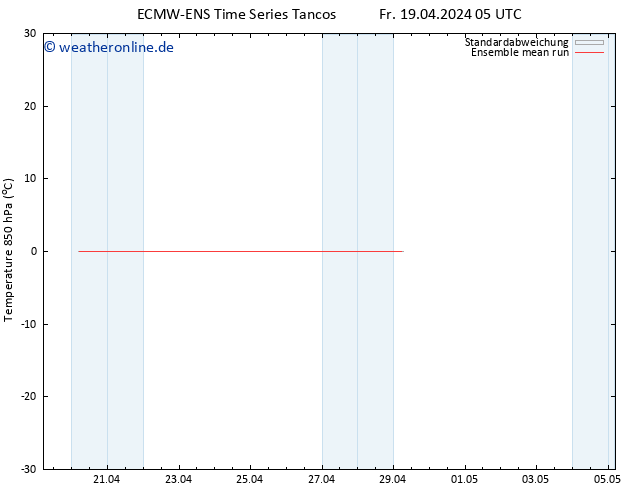 Temp. 850 hPa ECMWFTS Sa 20.04.2024 05 UTC