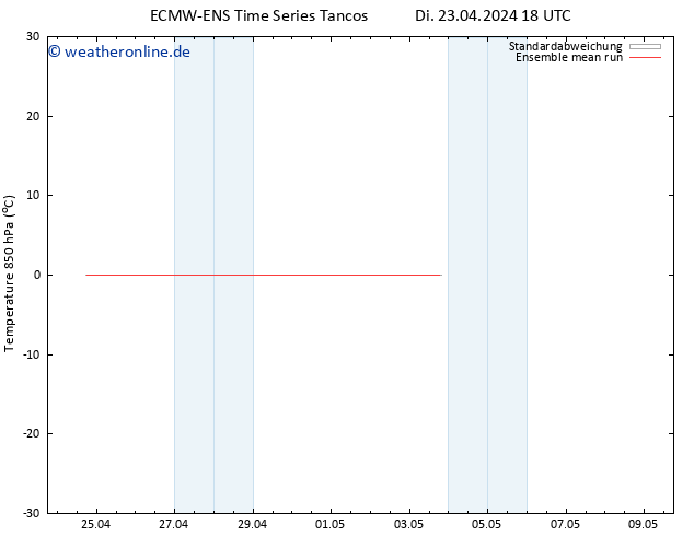 Temp. 850 hPa ECMWFTS Mi 24.04.2024 18 UTC