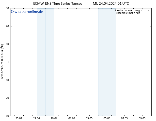 Temp. 850 hPa ECMWFTS Do 25.04.2024 01 UTC
