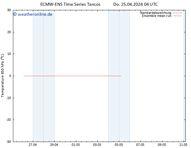 Temp. 850 hPa ECMWFTS So 05.05.2024 04 UTC