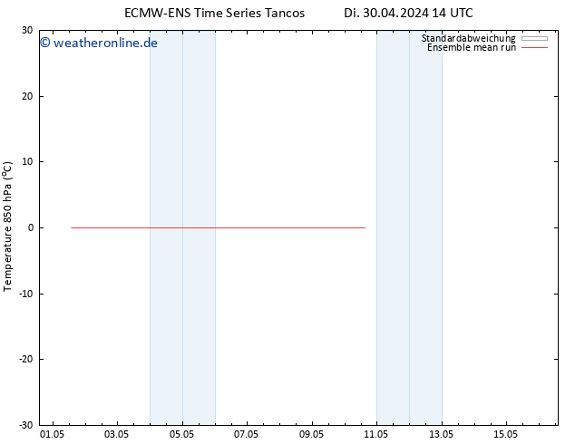 Temp. 850 hPa ECMWFTS Mi 01.05.2024 14 UTC