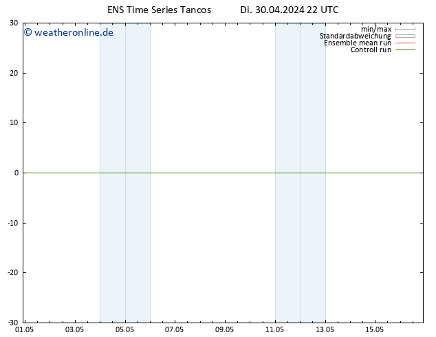 Height 500 hPa GEFS TS Mi 01.05.2024 10 UTC