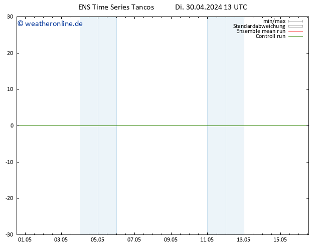 Bodenwind GEFS TS Di 30.04.2024 19 UTC