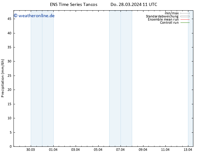 Niederschlag GEFS TS Do 28.03.2024 17 UTC