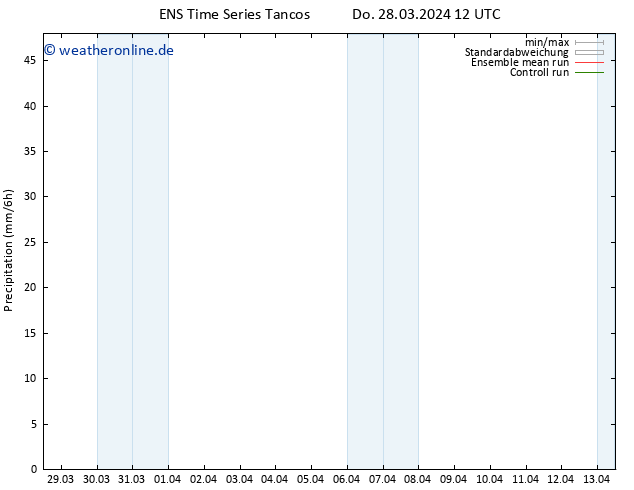 Niederschlag GEFS TS Do 28.03.2024 18 UTC