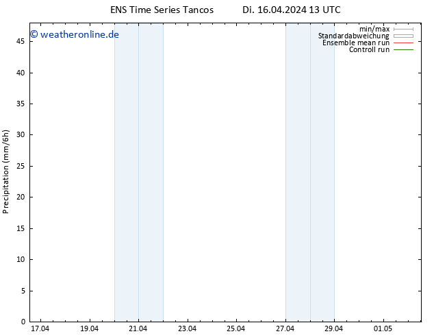 Niederschlag GEFS TS Di 16.04.2024 19 UTC