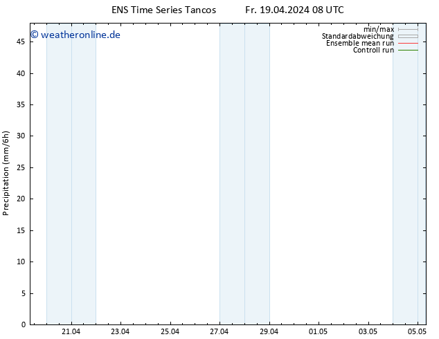 Niederschlag GEFS TS So 21.04.2024 14 UTC