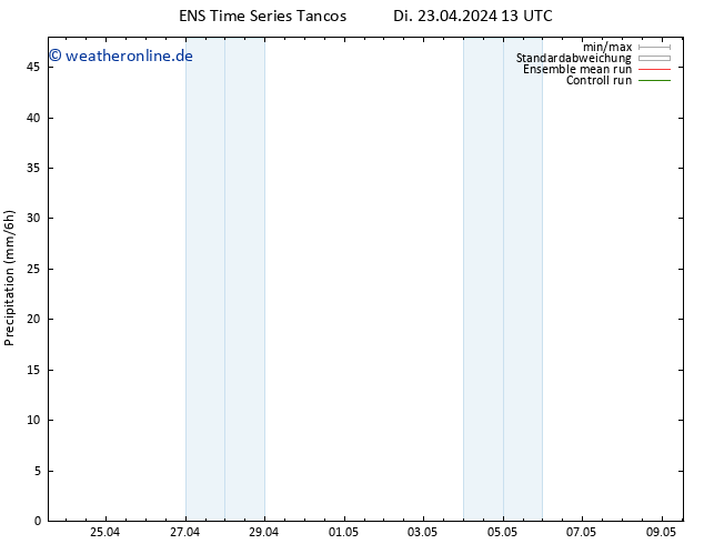 Niederschlag GEFS TS Di 23.04.2024 19 UTC
