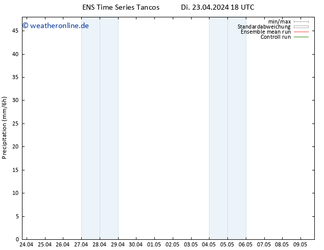 Niederschlag GEFS TS Do 09.05.2024 18 UTC