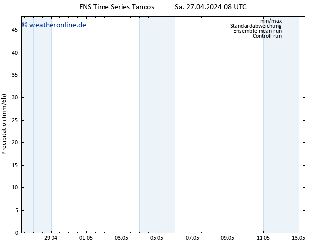 Niederschlag GEFS TS Mo 13.05.2024 08 UTC