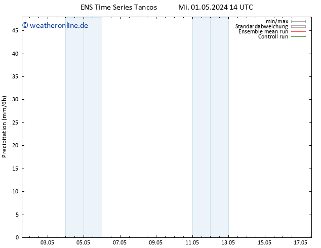 Niederschlag GEFS TS Fr 03.05.2024 08 UTC
