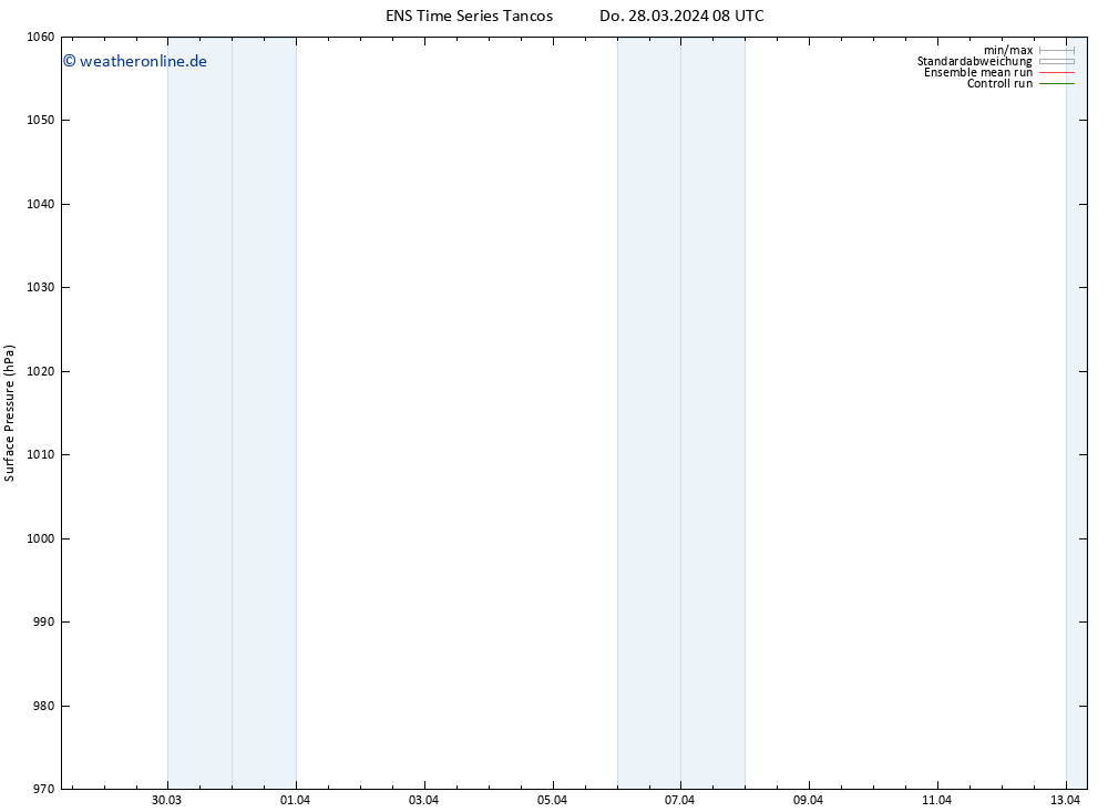 Bodendruck GEFS TS Do 28.03.2024 14 UTC
