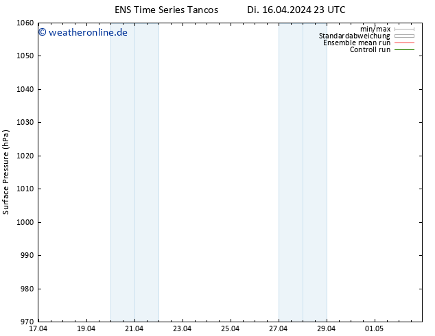 Bodendruck GEFS TS Mi 17.04.2024 11 UTC