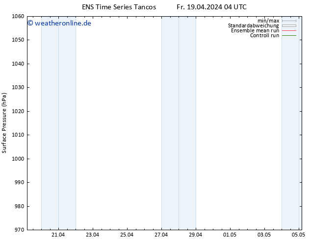 Bodendruck GEFS TS Fr 19.04.2024 04 UTC