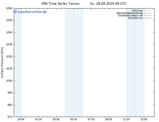 Bodendruck GEFS TS Di 14.05.2024 04 UTC