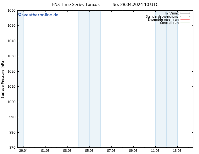 Bodendruck GEFS TS Di 14.05.2024 10 UTC