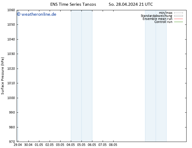 Bodendruck GEFS TS Sa 11.05.2024 03 UTC