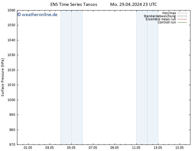 Bodendruck GEFS TS Sa 04.05.2024 17 UTC