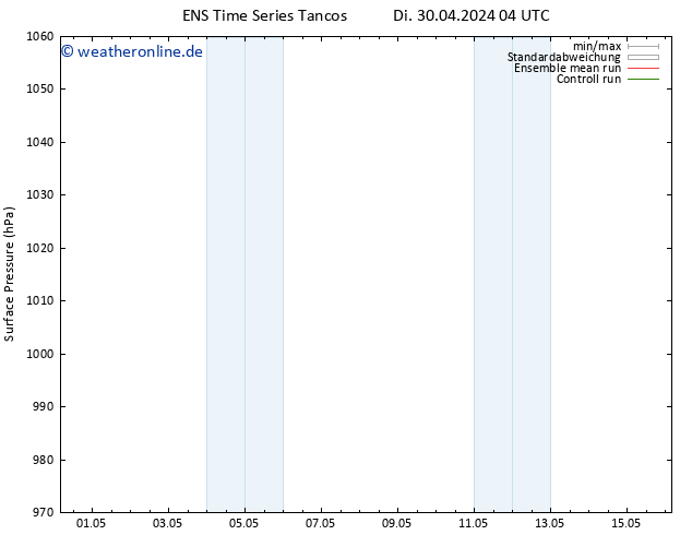 Bodendruck GEFS TS Mi 01.05.2024 22 UTC