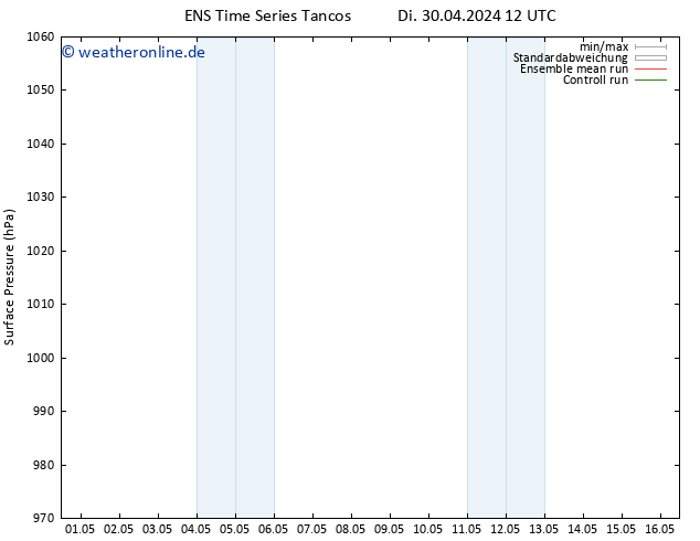 Bodendruck GEFS TS Do 16.05.2024 12 UTC
