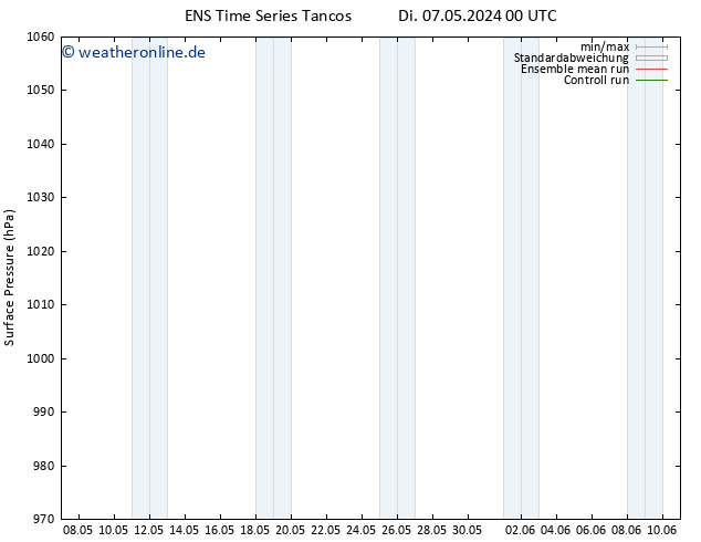 Bodendruck GEFS TS Fr 17.05.2024 00 UTC