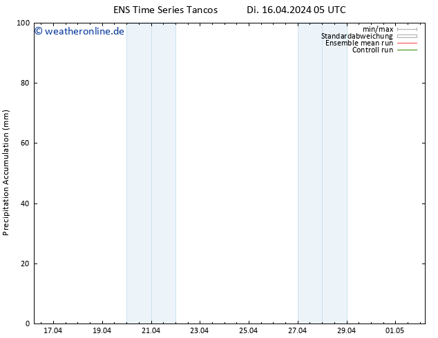 Nied. akkumuliert GEFS TS Di 16.04.2024 11 UTC