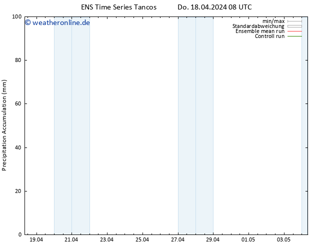 Nied. akkumuliert GEFS TS Sa 04.05.2024 08 UTC