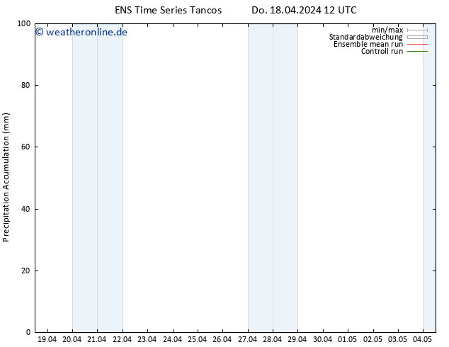 Nied. akkumuliert GEFS TS Do 18.04.2024 18 UTC