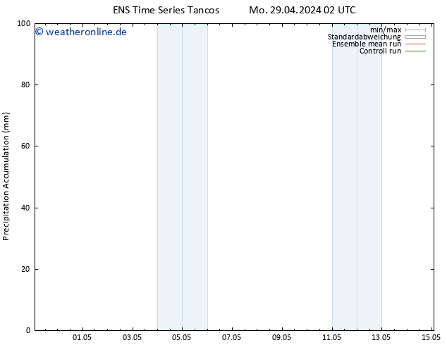 Nied. akkumuliert GEFS TS Di 30.04.2024 02 UTC