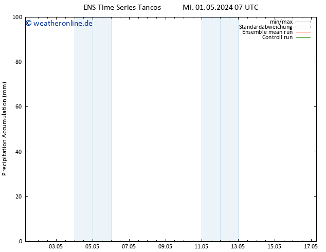 Nied. akkumuliert GEFS TS Fr 17.05.2024 07 UTC