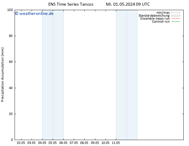 Nied. akkumuliert GEFS TS Fr 17.05.2024 09 UTC