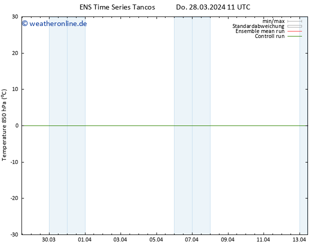 Temp. 850 hPa GEFS TS Do 28.03.2024 17 UTC