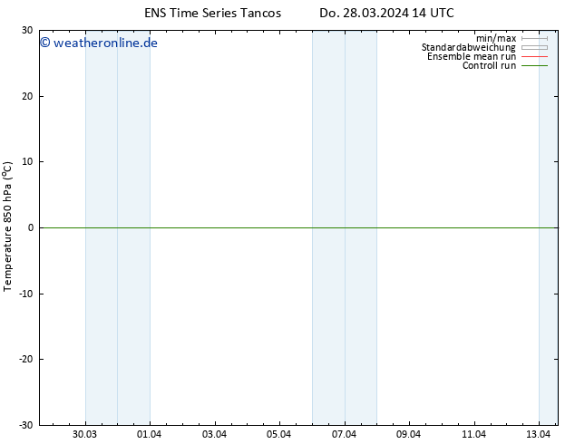 Temp. 850 hPa GEFS TS Do 28.03.2024 14 UTC