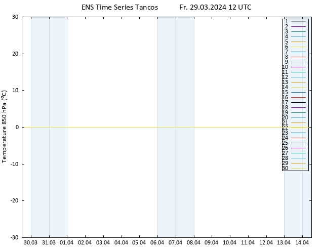 Temp. 850 hPa GEFS TS Fr 29.03.2024 12 UTC