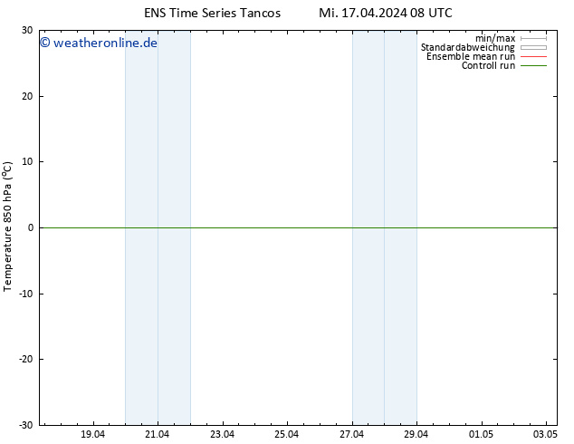 Temp. 850 hPa GEFS TS Mi 17.04.2024 08 UTC