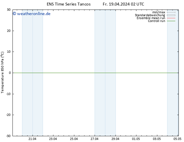 Temp. 850 hPa GEFS TS Fr 19.04.2024 08 UTC