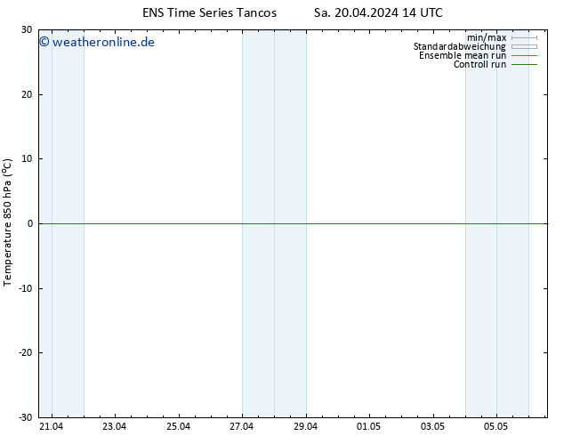 Temp. 850 hPa GEFS TS Sa 20.04.2024 14 UTC