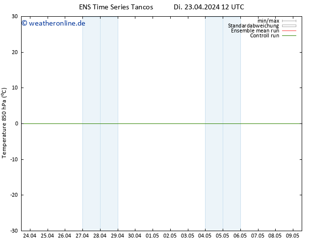 Temp. 850 hPa GEFS TS Di 23.04.2024 12 UTC