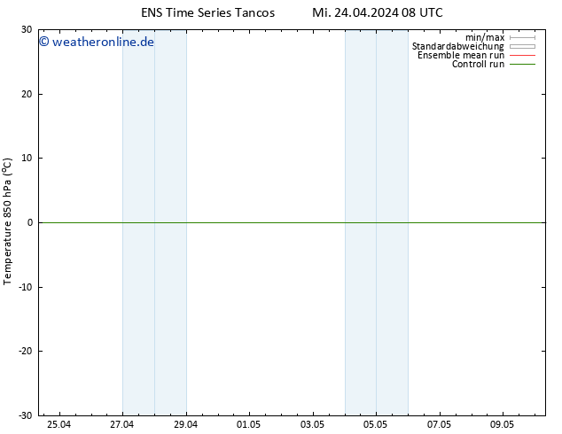 Temp. 850 hPa GEFS TS Fr 10.05.2024 08 UTC