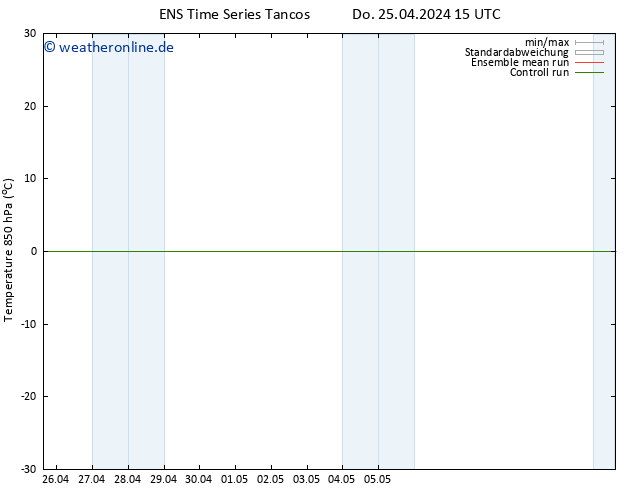Temp. 850 hPa GEFS TS Do 25.04.2024 21 UTC