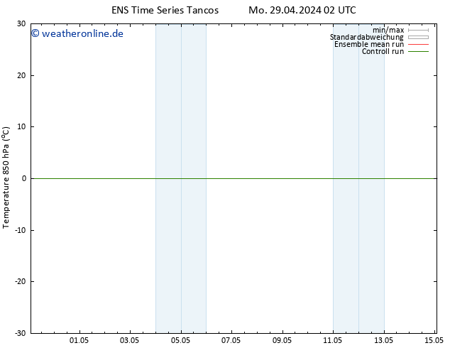 Temp. 850 hPa GEFS TS Do 09.05.2024 02 UTC