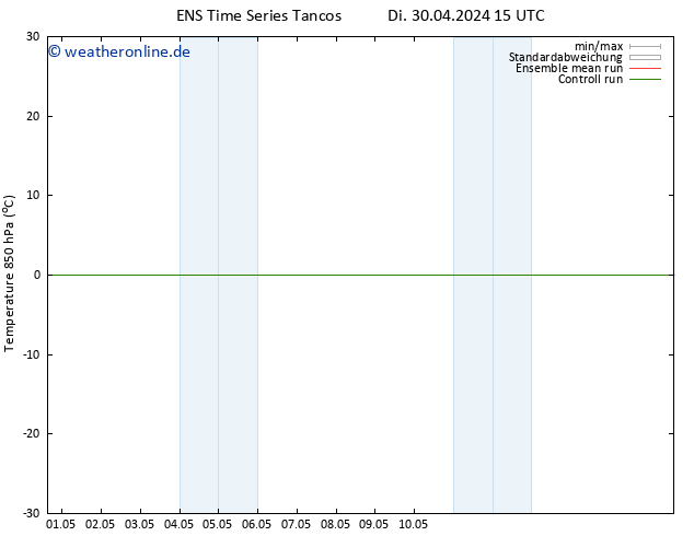 Temp. 850 hPa GEFS TS So 12.05.2024 21 UTC