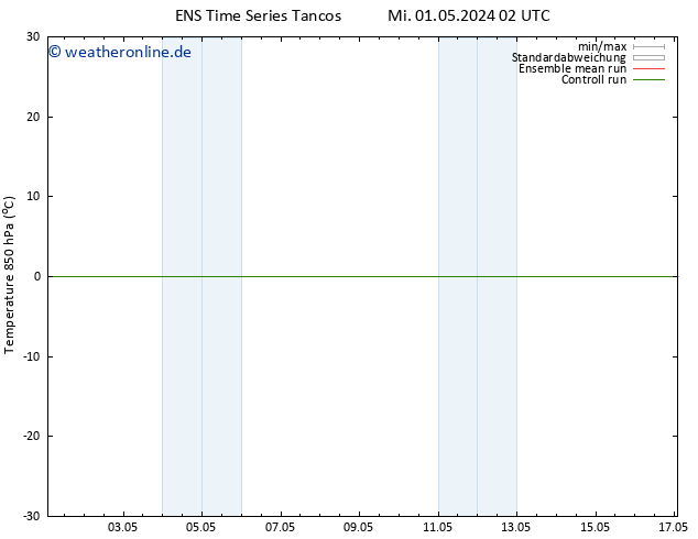 Temp. 850 hPa GEFS TS Do 02.05.2024 02 UTC