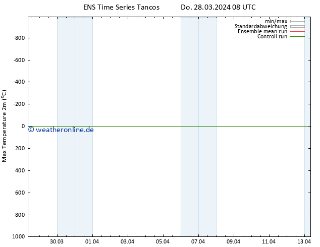 Höchstwerte (2m) GEFS TS Sa 13.04.2024 08 UTC