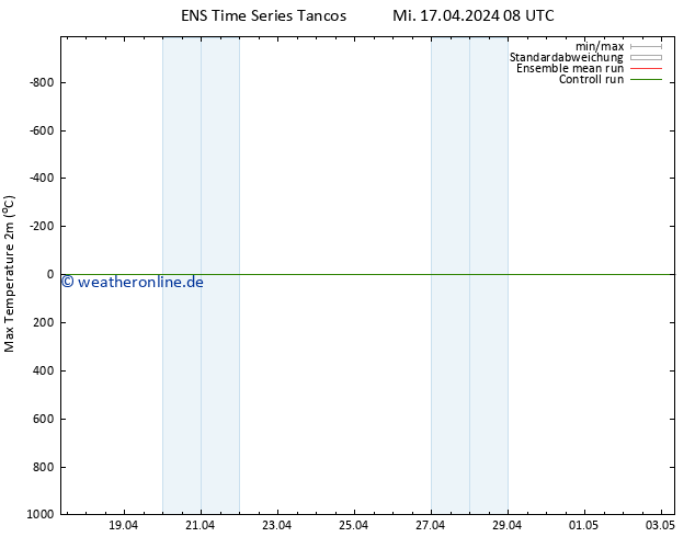 Höchstwerte (2m) GEFS TS Mi 17.04.2024 08 UTC