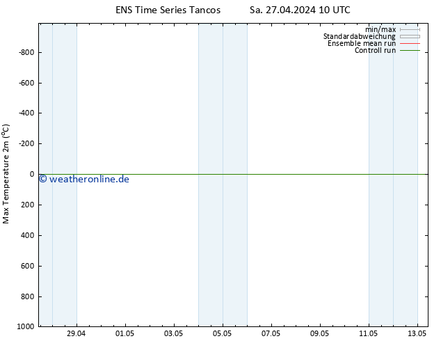 Höchstwerte (2m) GEFS TS Sa 27.04.2024 10 UTC