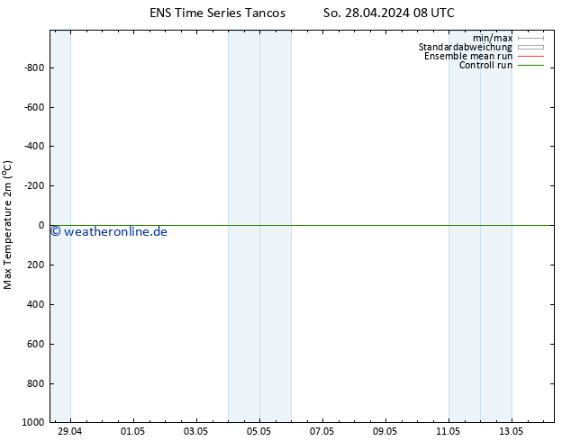 Höchstwerte (2m) GEFS TS So 28.04.2024 20 UTC