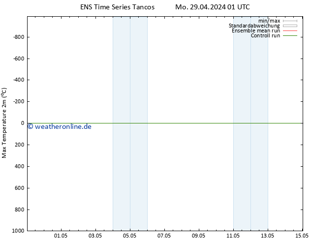 Höchstwerte (2m) GEFS TS Mo 29.04.2024 01 UTC