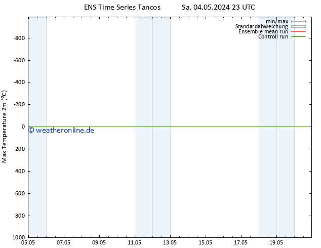 Höchstwerte (2m) GEFS TS Sa 04.05.2024 23 UTC